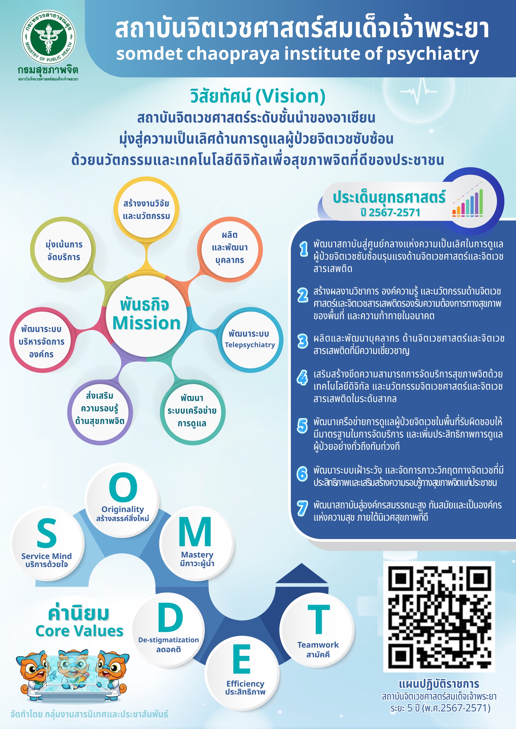 วิสัยทัศน์/ค่านิยม/พันธกิจ/ประเด็นยุทธศาสตร์ 